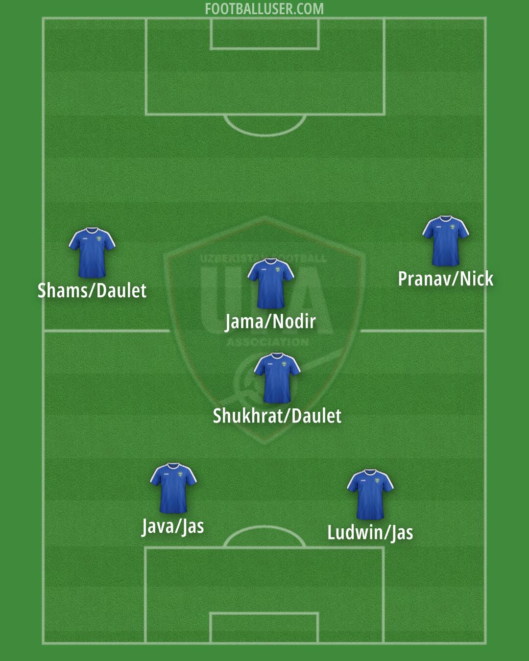 Uzbekistan Formation 2025
