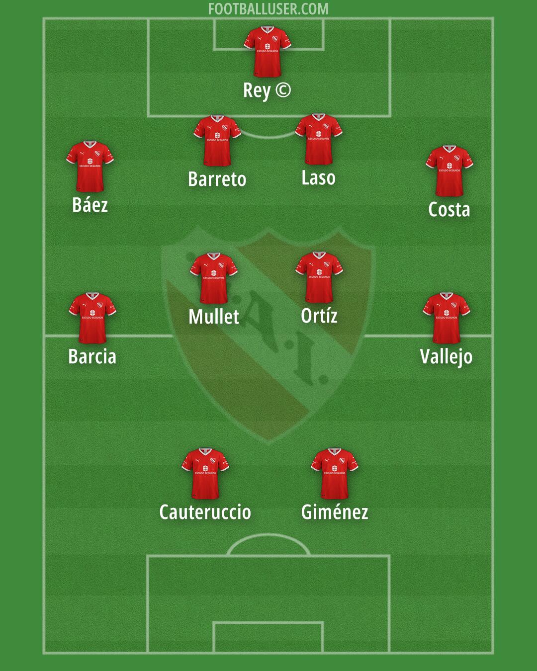 Independiente Formation 2025