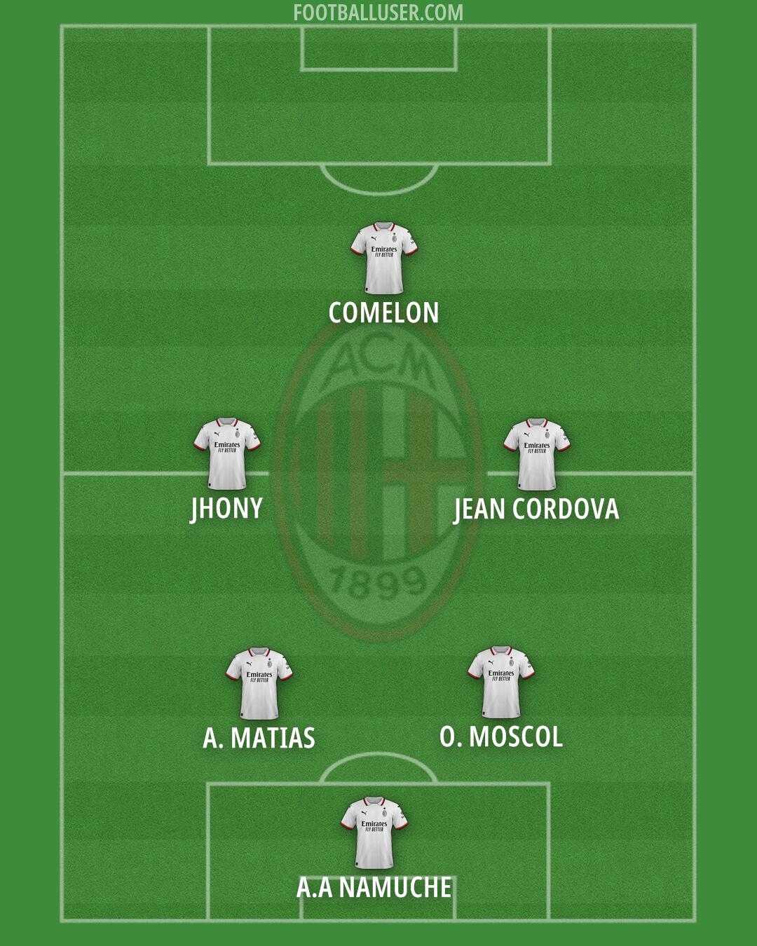 Milan Formation 2025