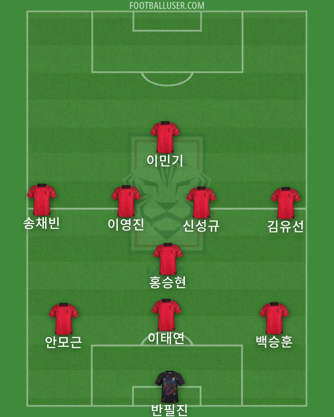 South Korea Formation 2025