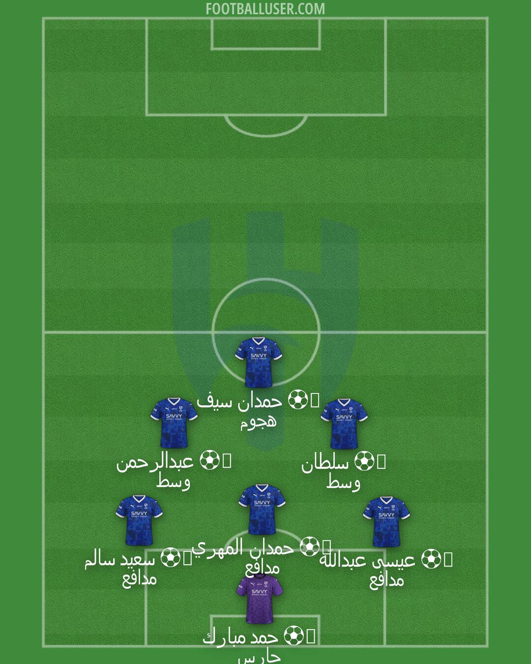 Al-Hilal (KSA) Formation 2025