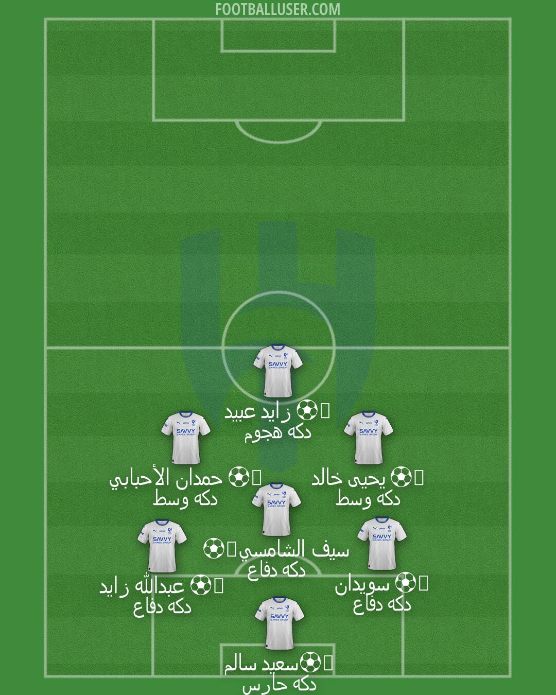 Al-Hilal (KSA) Formation 2025