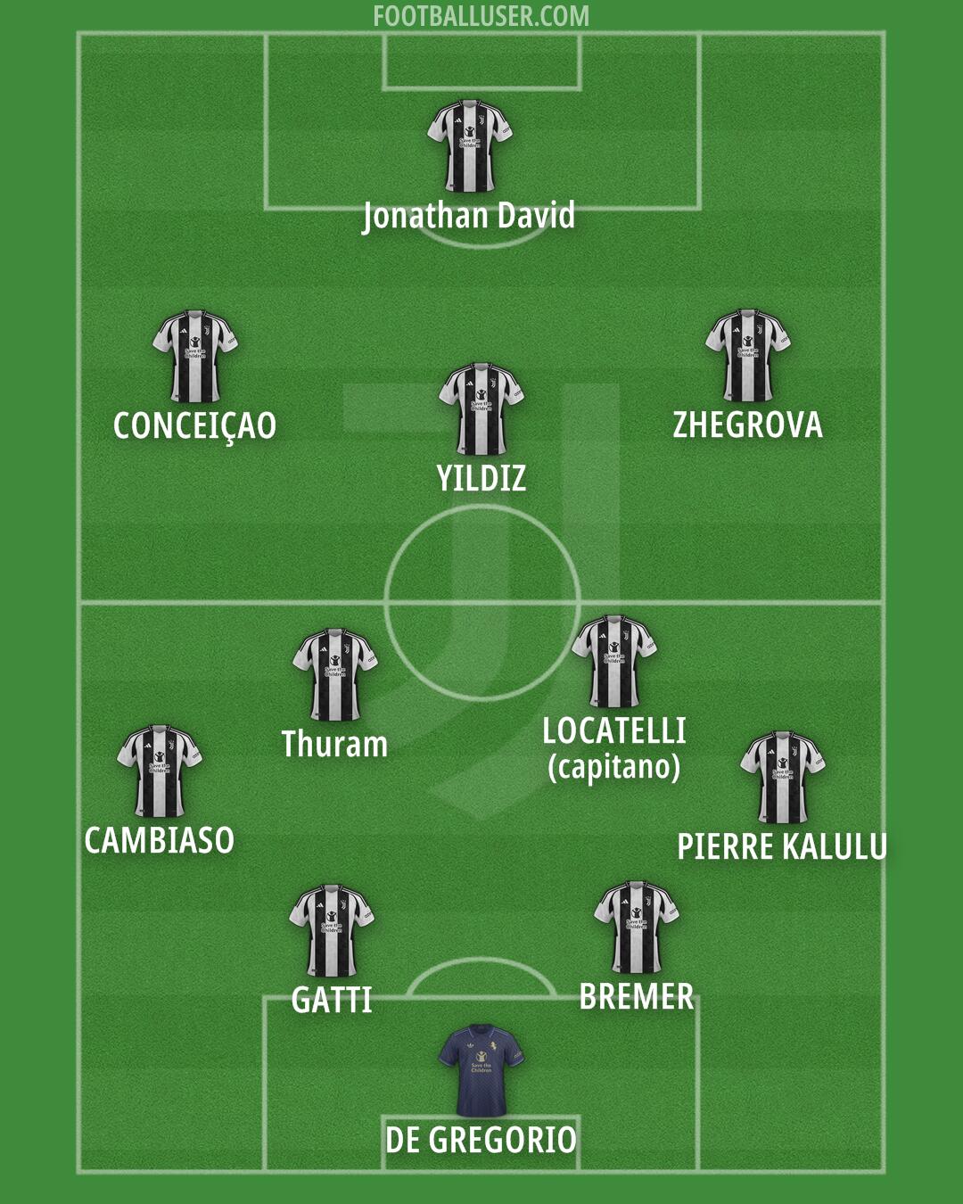 Juventus Formation 2025