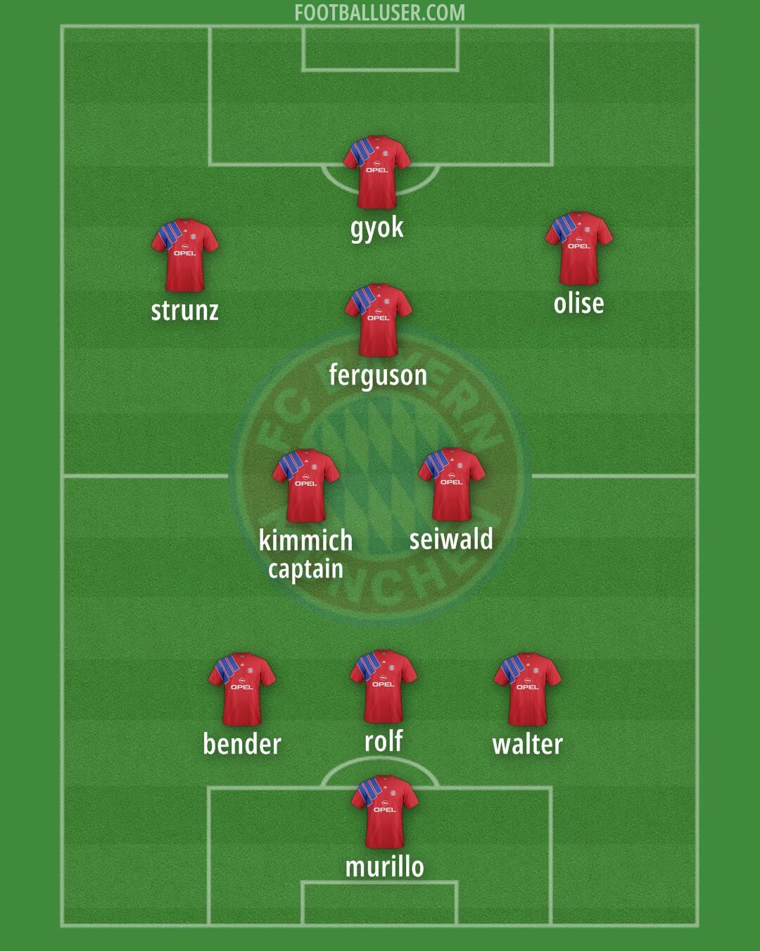 FC Bayern Formation 2025
