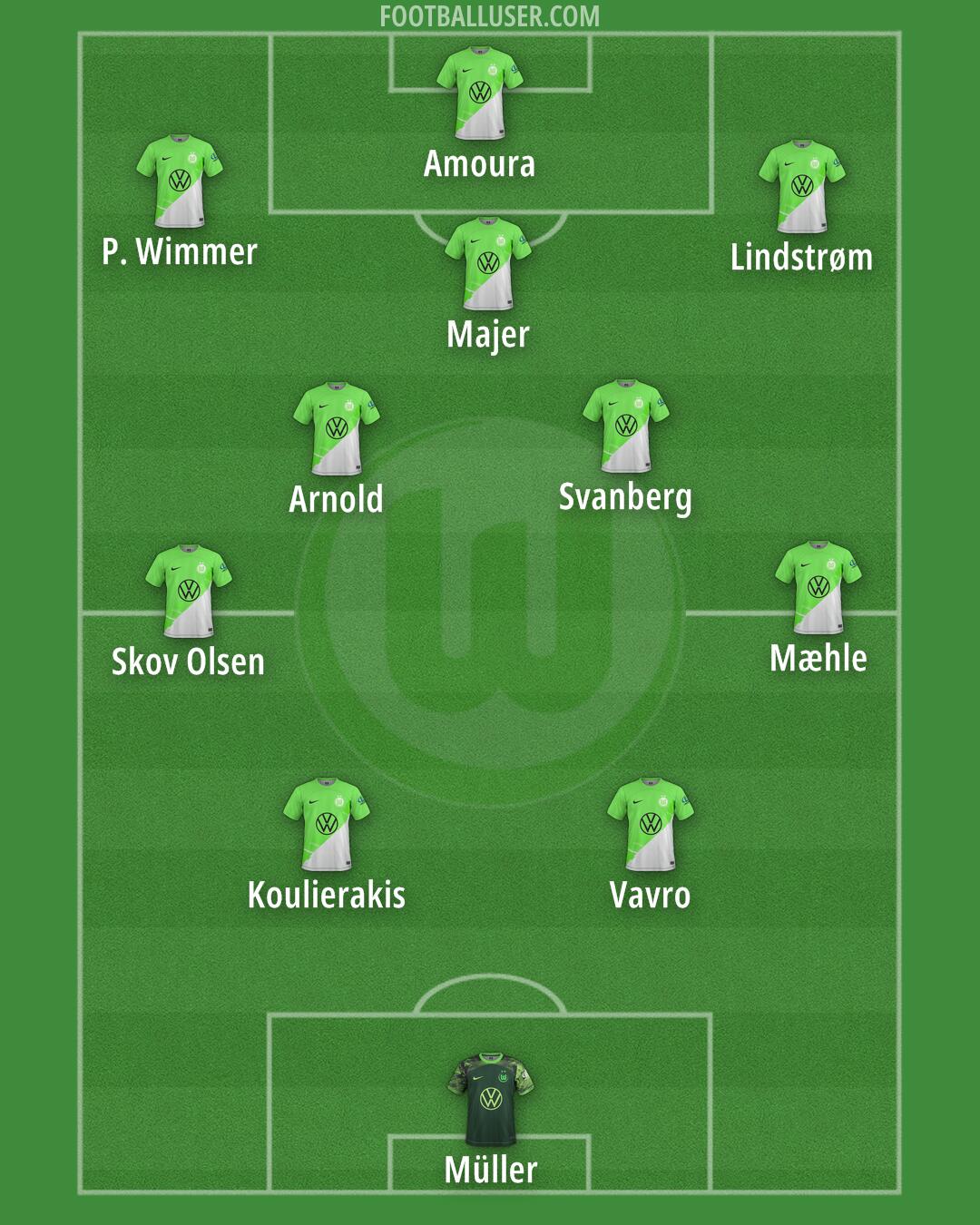 Wolfsburg Formation 2025