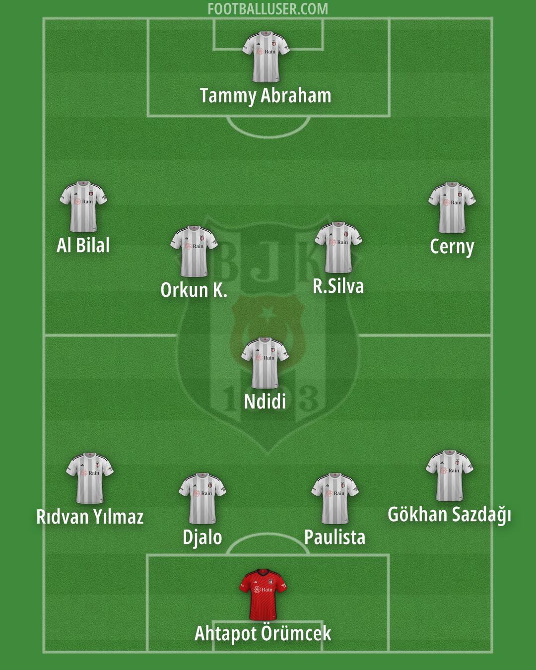 Besiktas Formation 2025