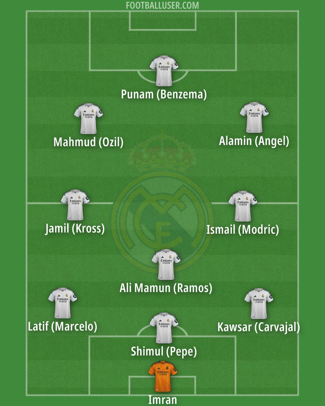Real Madrid Formation 2025