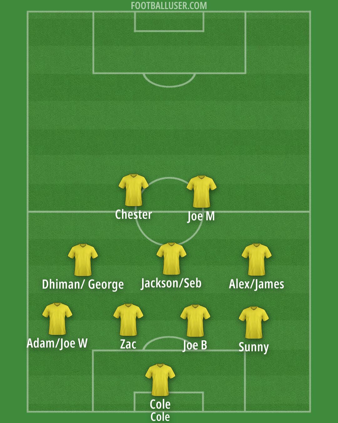 Arsenal Formation 2025