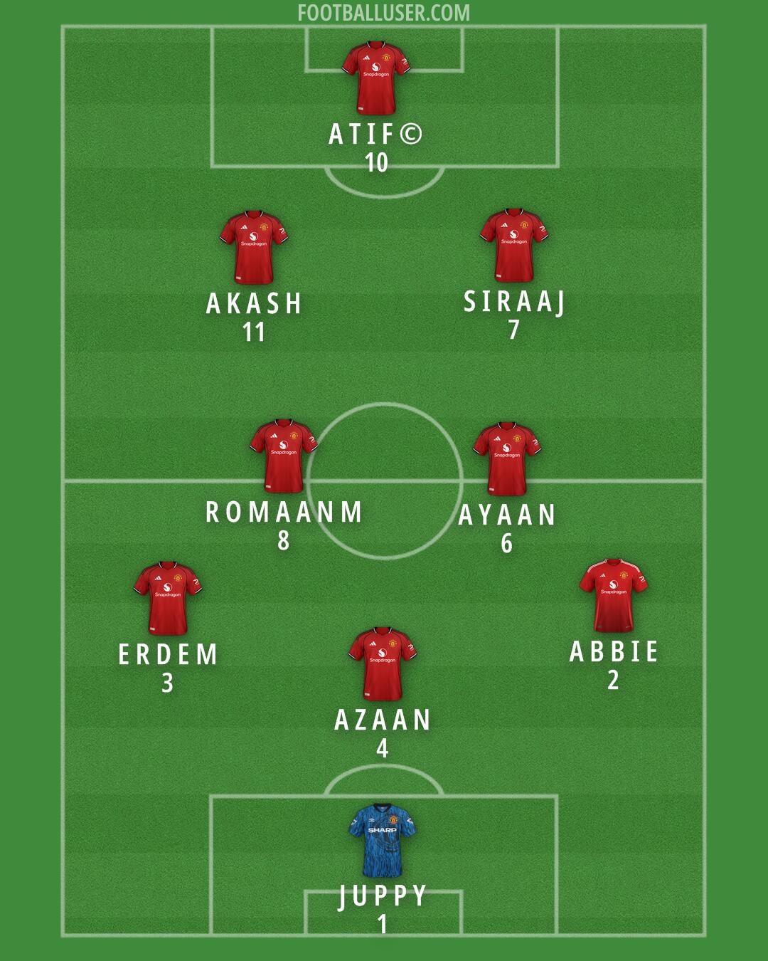 Man Utd Formation 2025