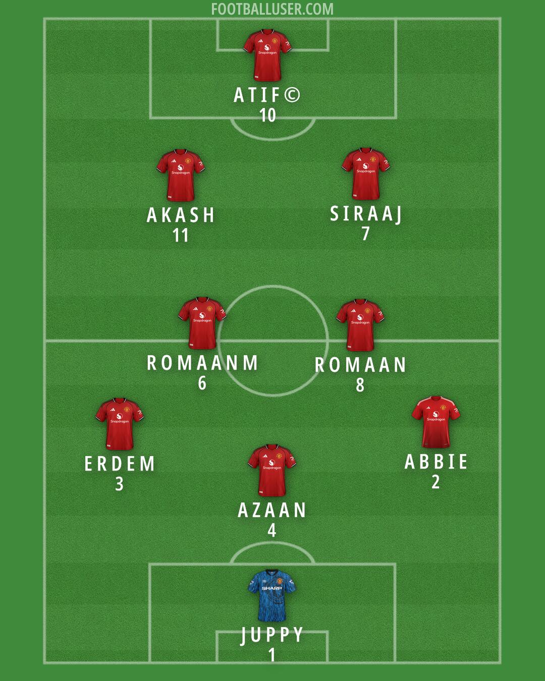 Man Utd Formation 2025