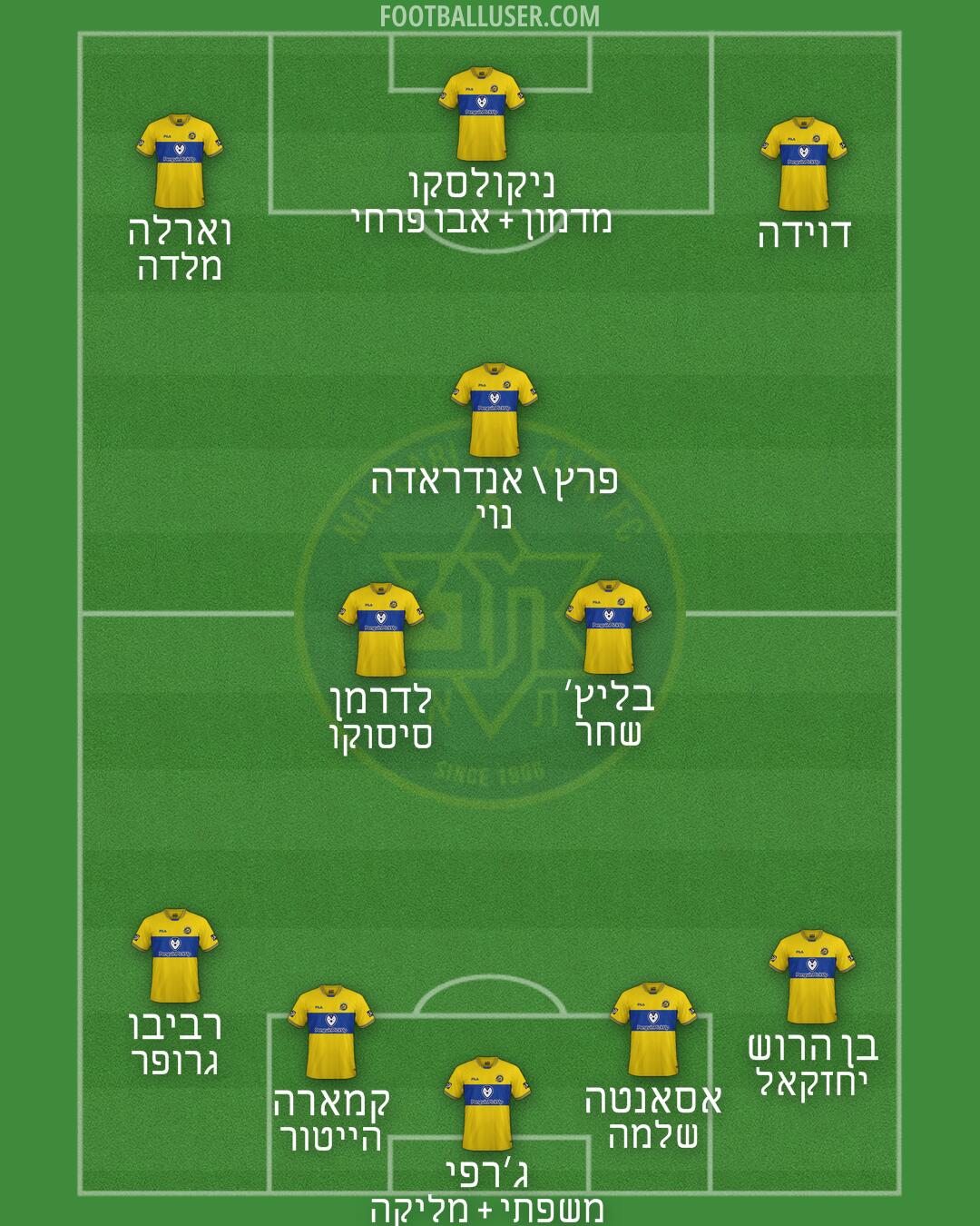 Maccabi Tel-Aviv Formation 2025