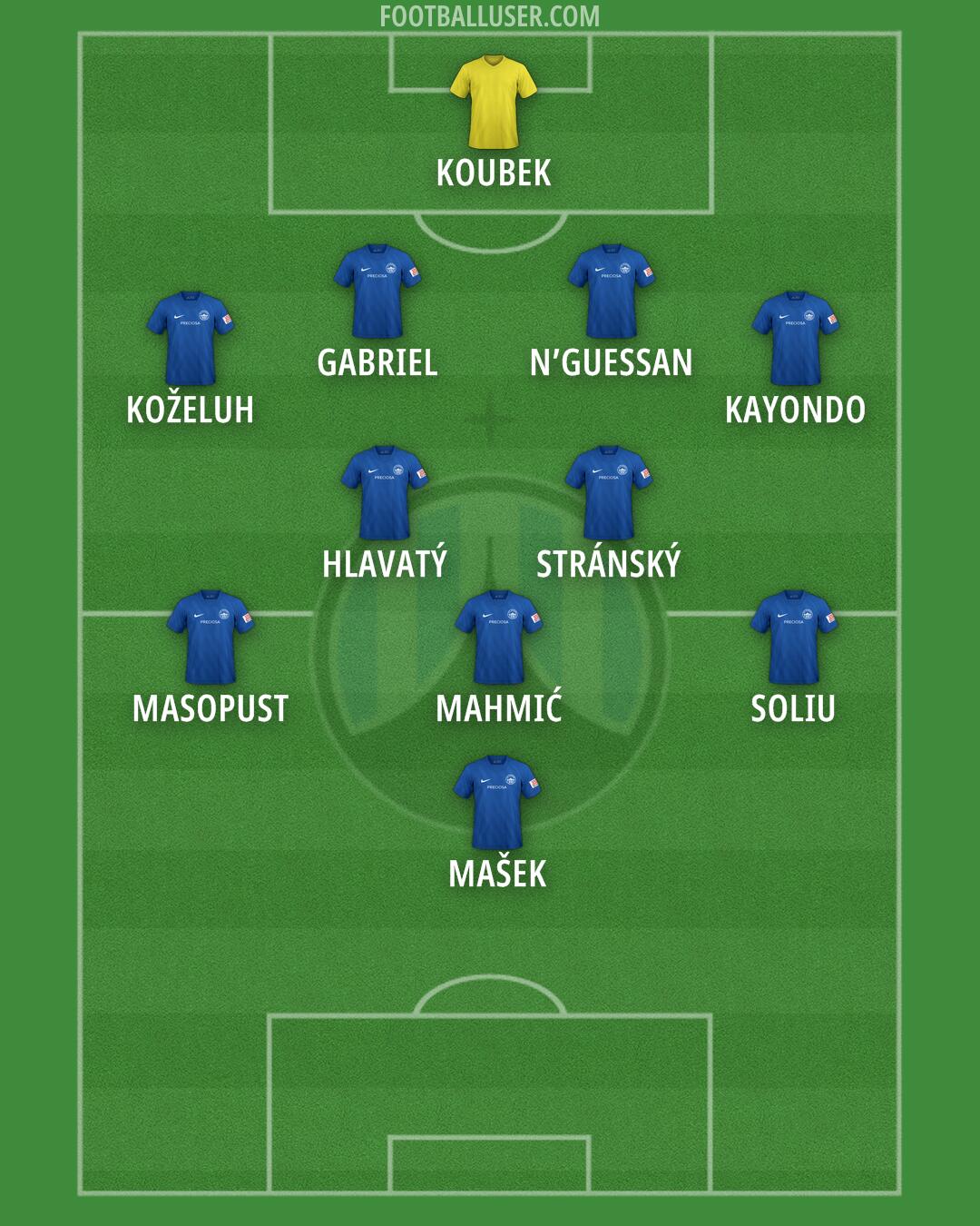 Slovan Liberec Formation 2025