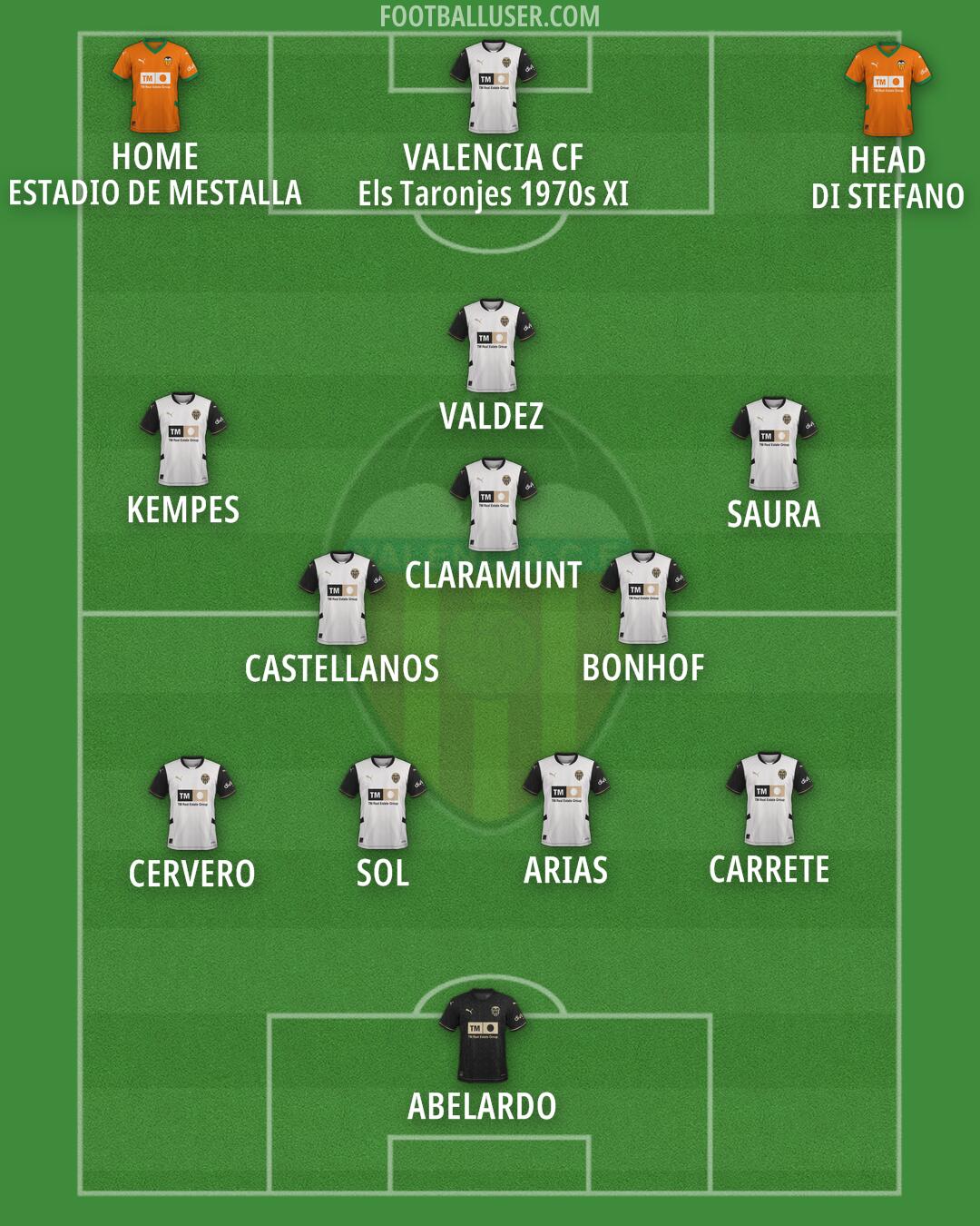 Valencia Formation 2025