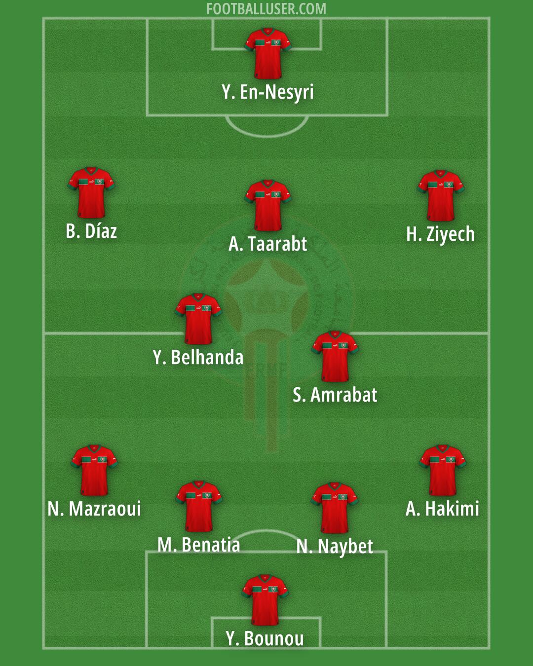 Morocco Formation 2025