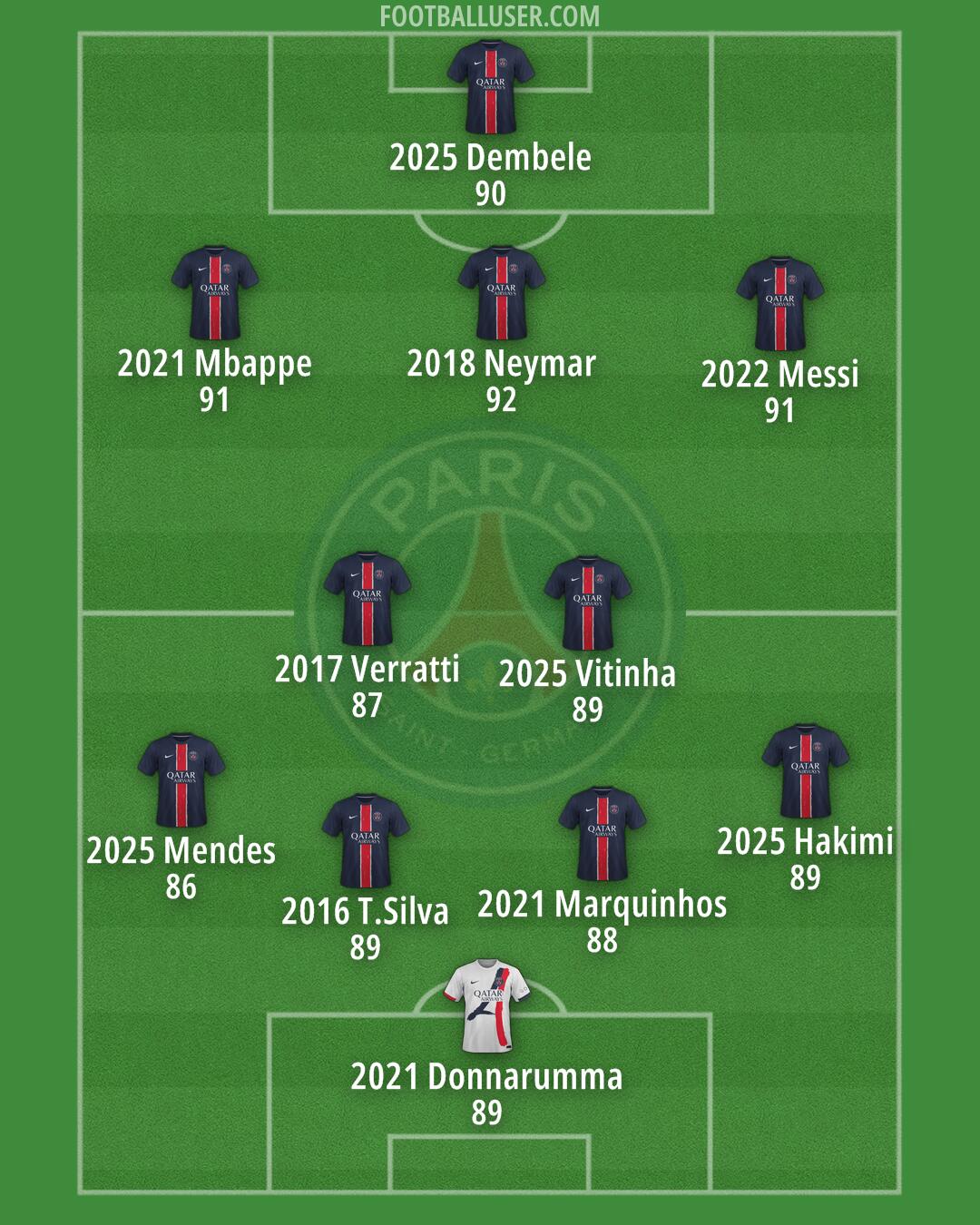 PSG Formation 2025