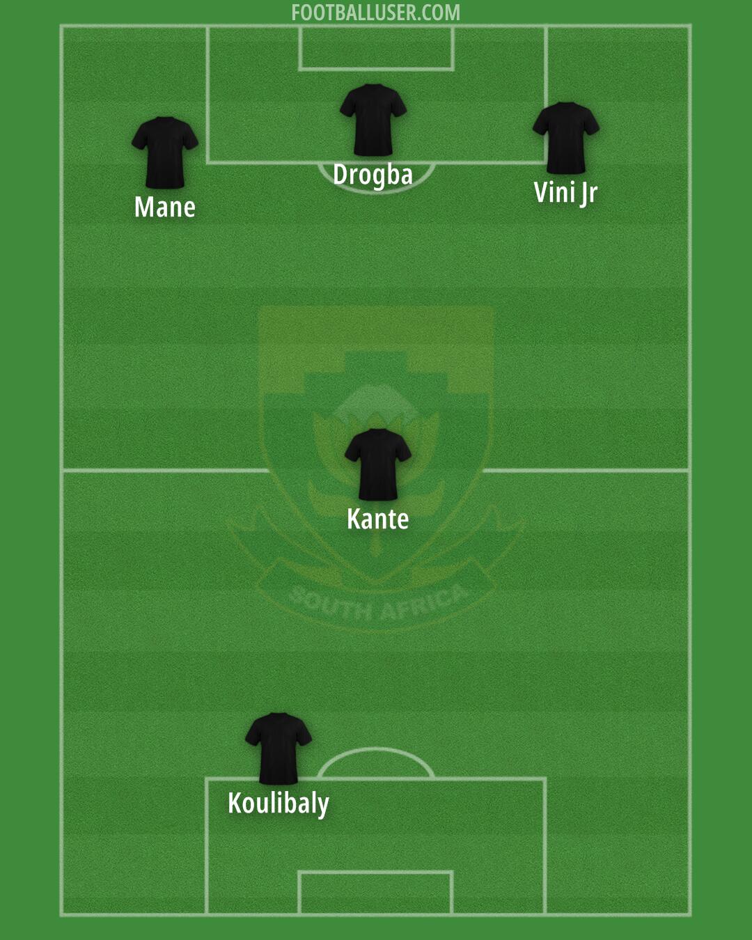 South Africa Formation 2025