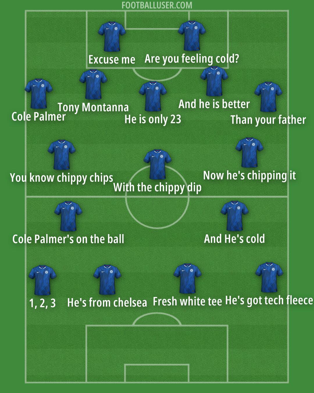 Chelsea Formation 2025