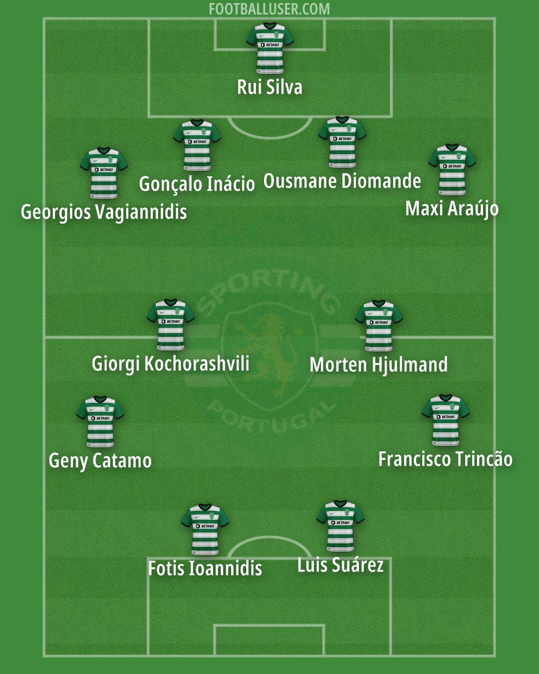 Sporting CP Formation 2025