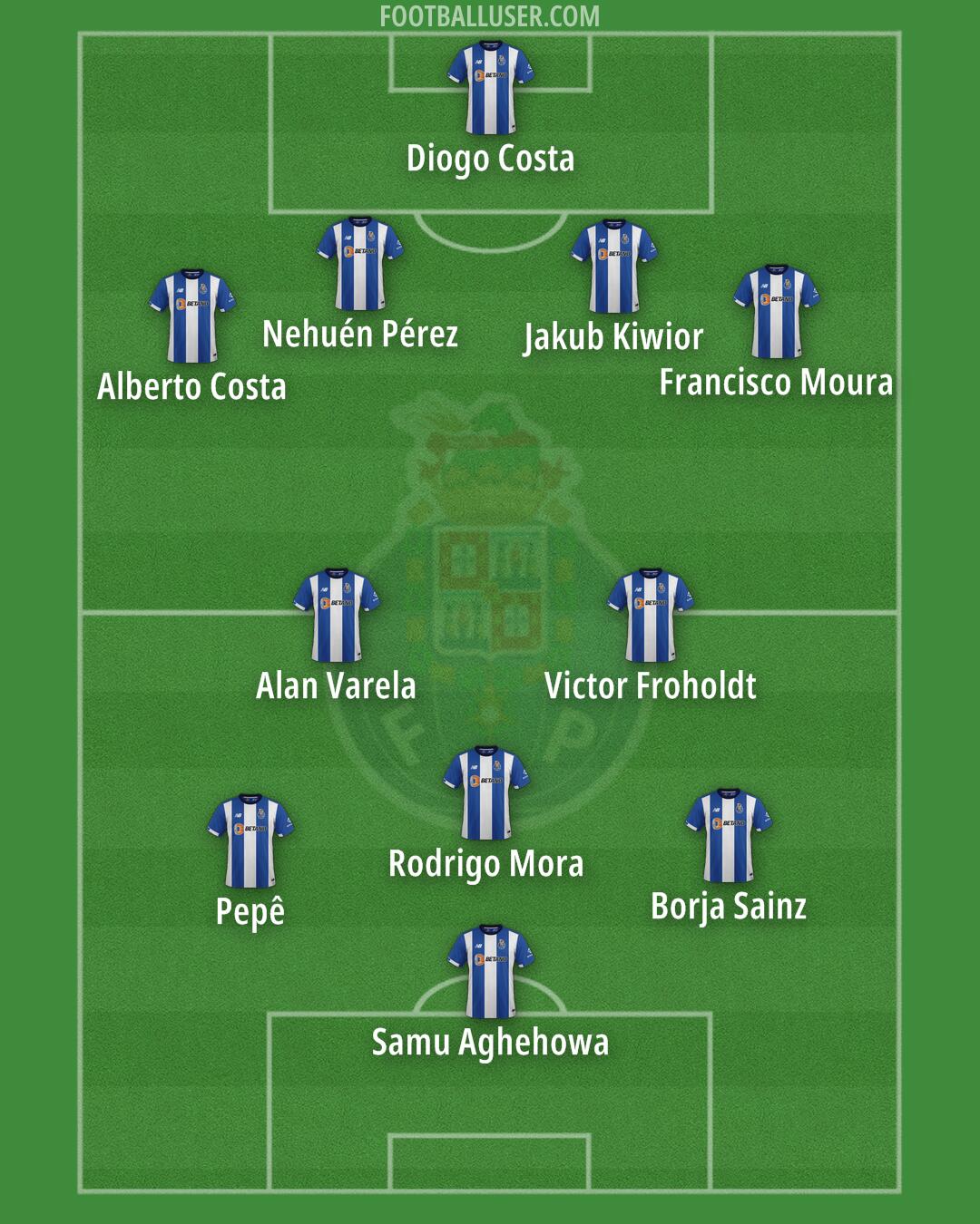 FC Porto Formation 2025