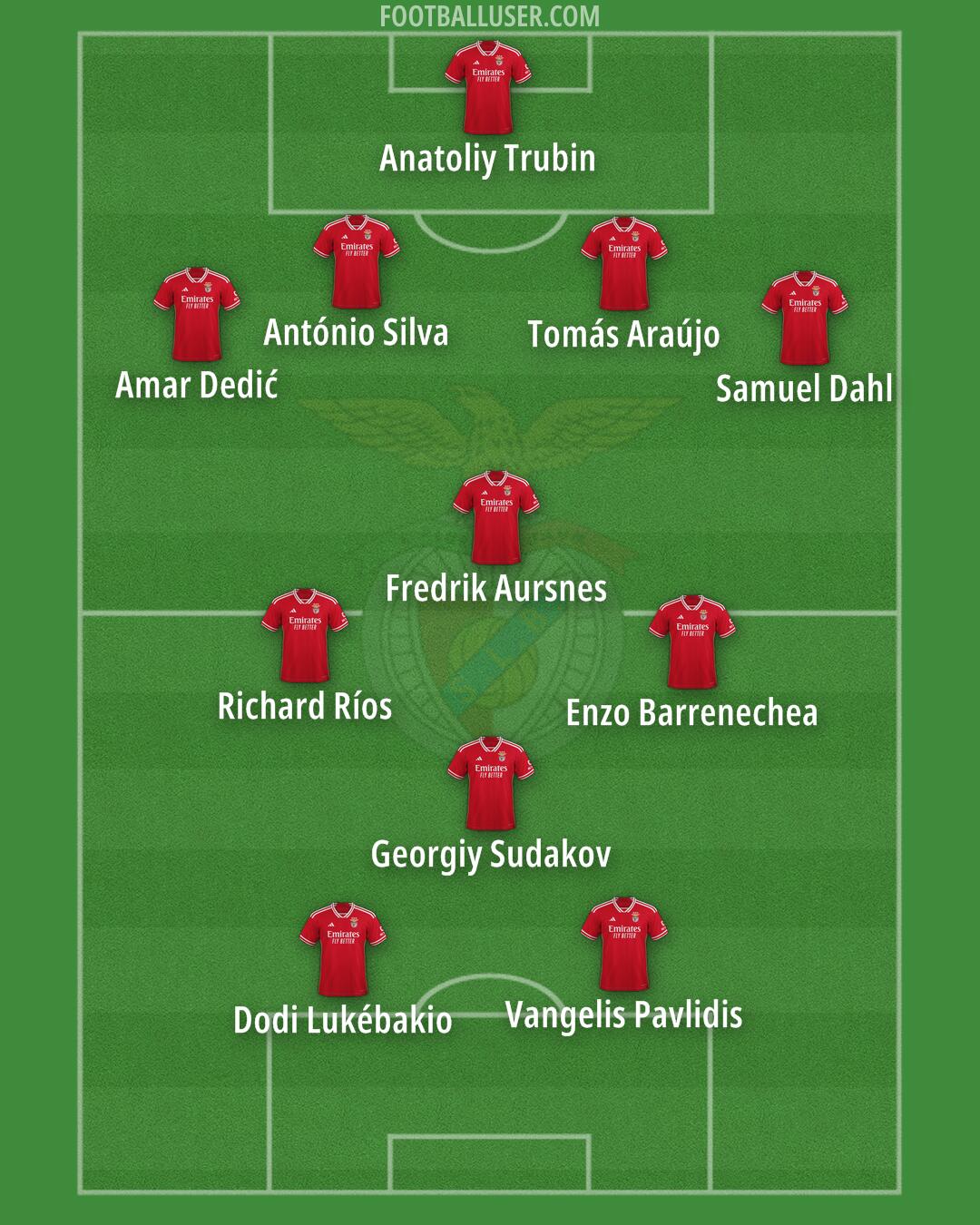 SL Benfica Formation 2025