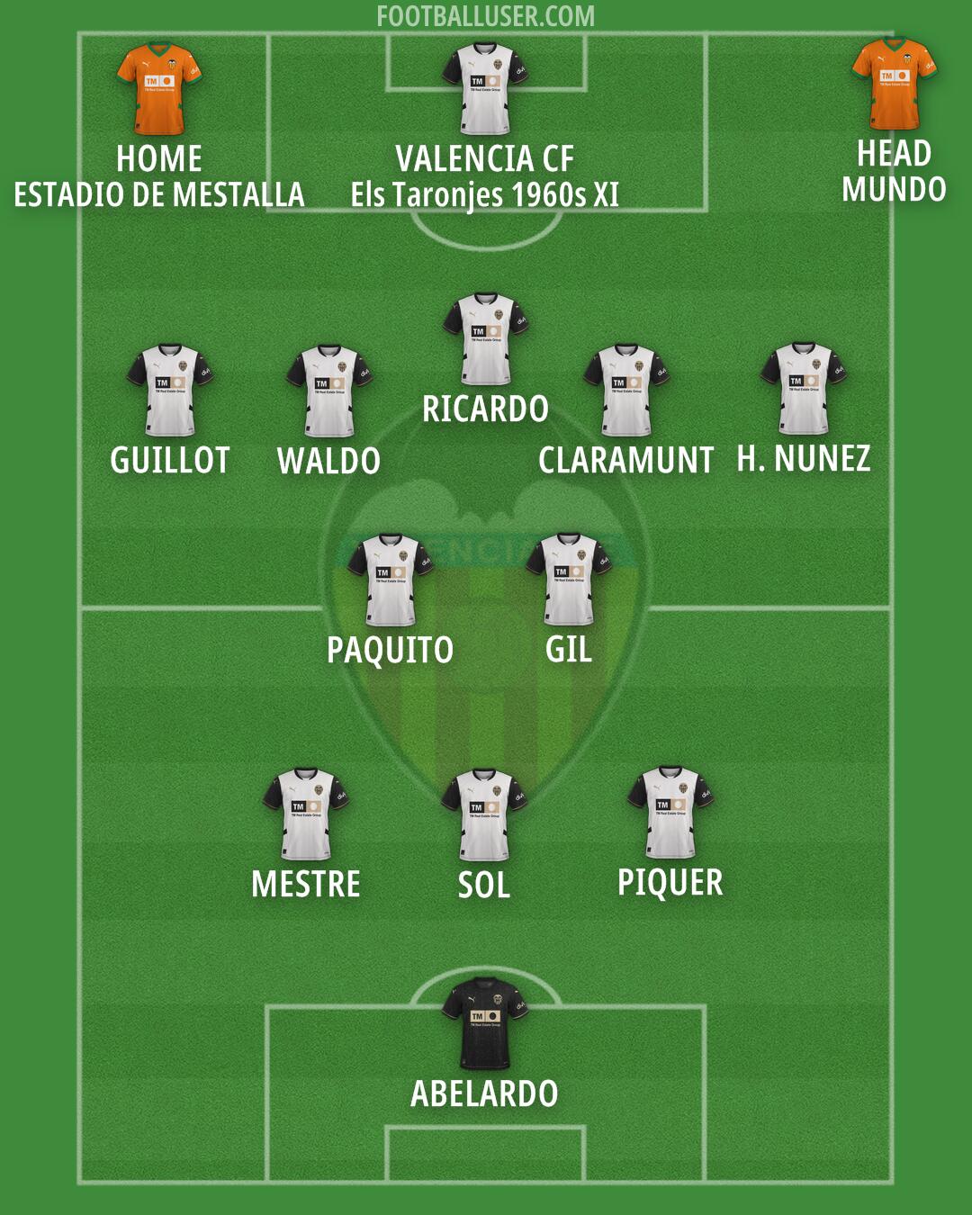 Valencia Formation 2025