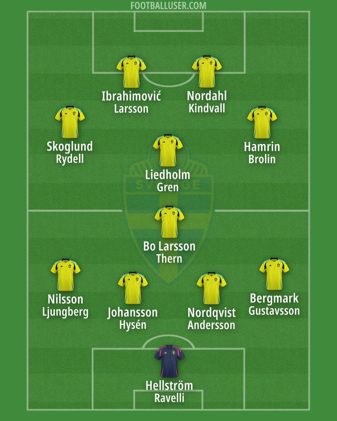 Sweden Formation 2025