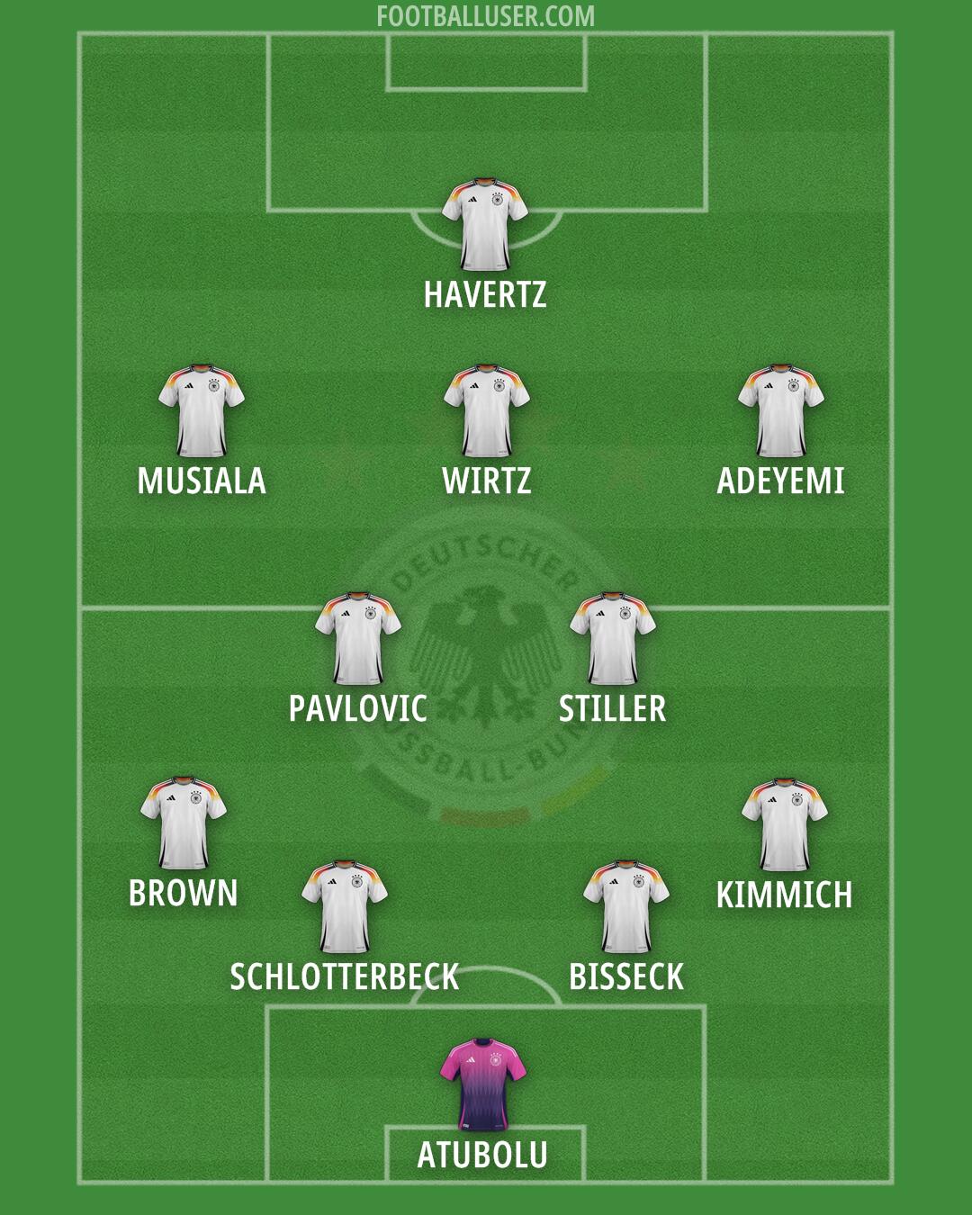 Germany Formation 2025
