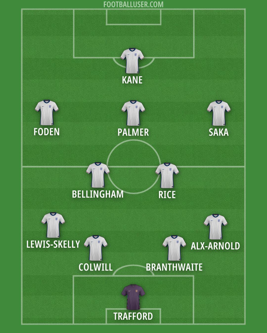 England Formation 2025