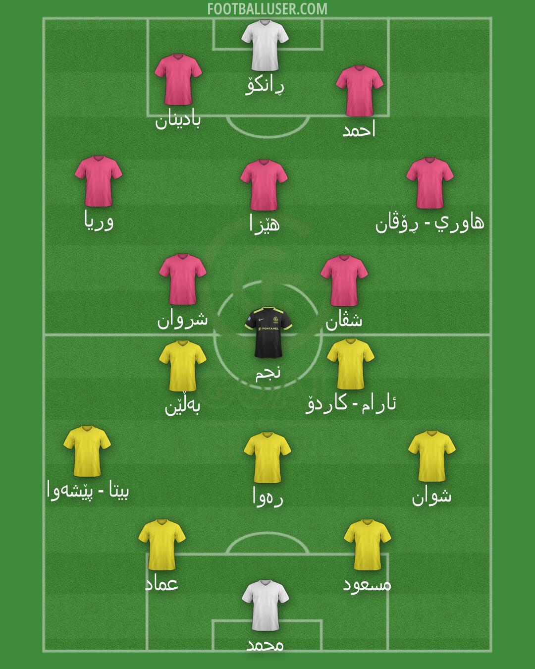 GOAL FC Formation 2025