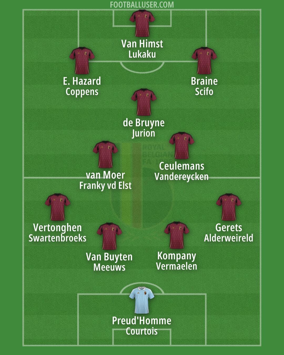 Belgium Formation 2025