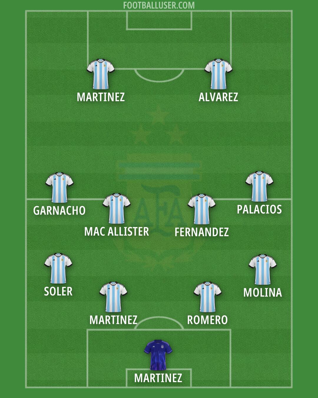 Argentina Formation 2025