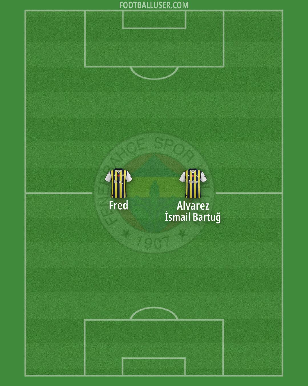 Fenerbahçe Formation 2025