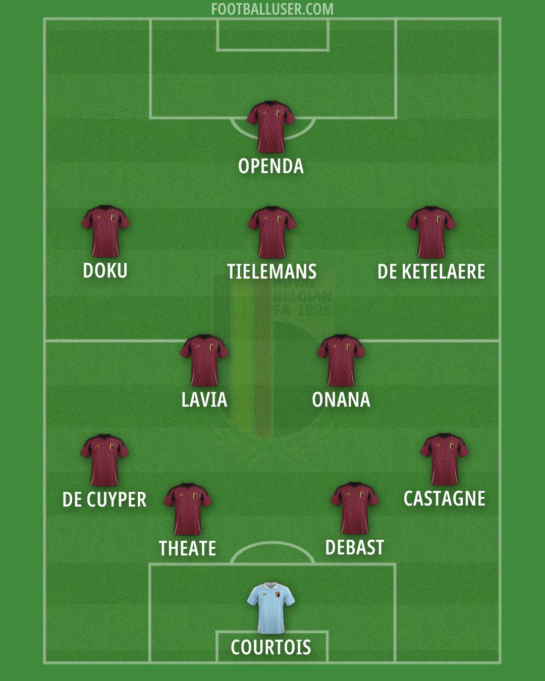 Belgium Formation 2025