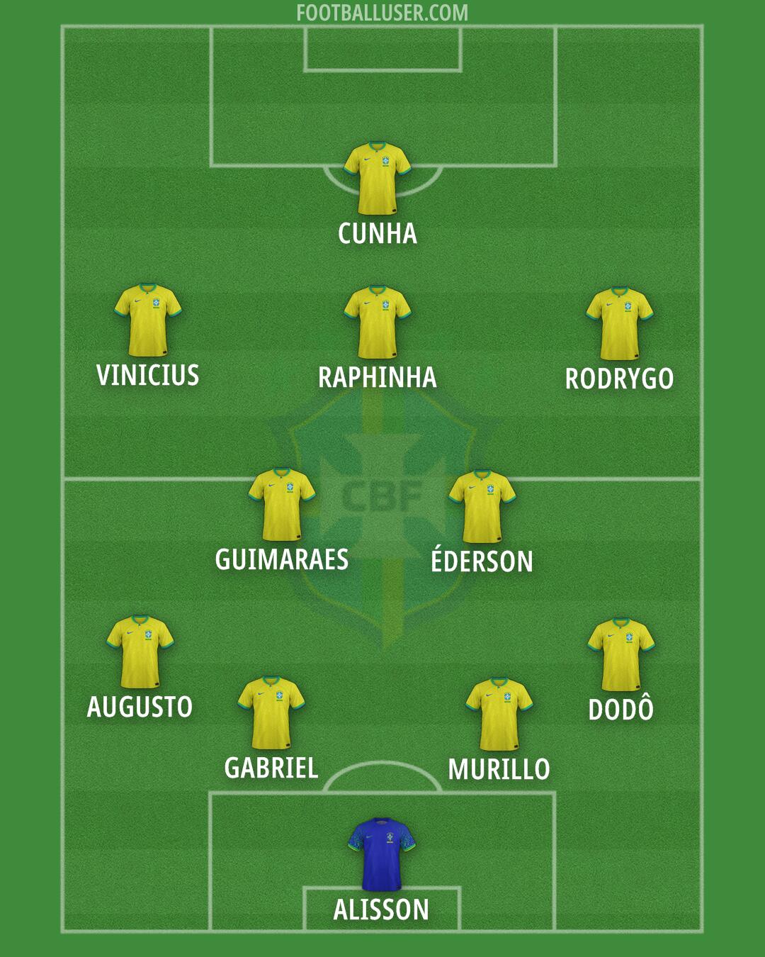 Brazil Formation 2025