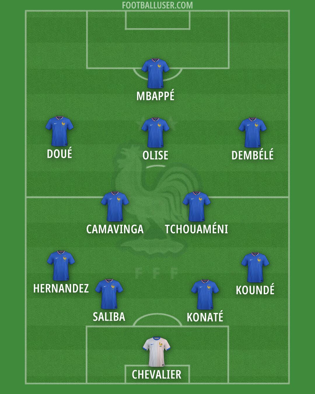 France Formation 2025