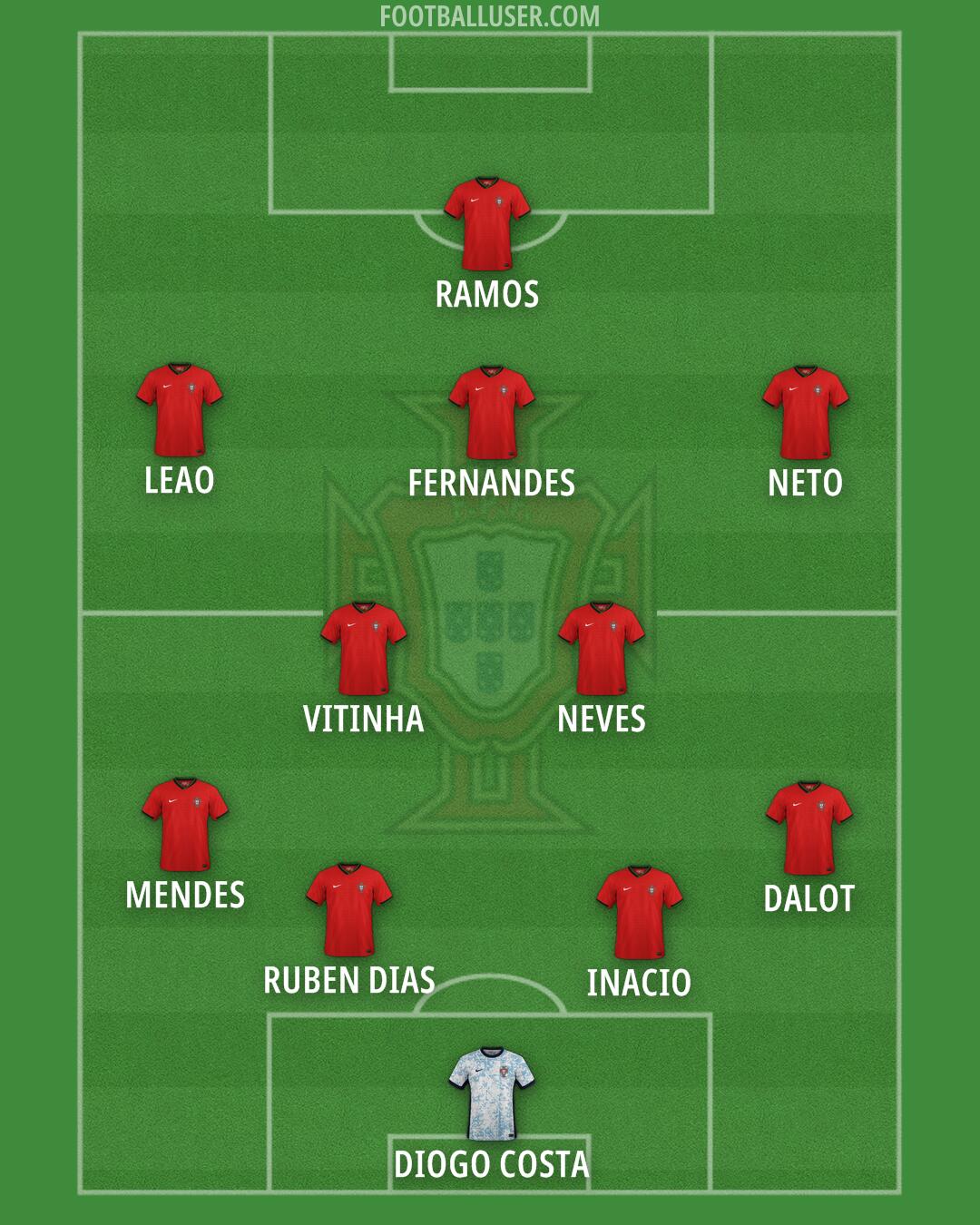 Portugal Formation 2025