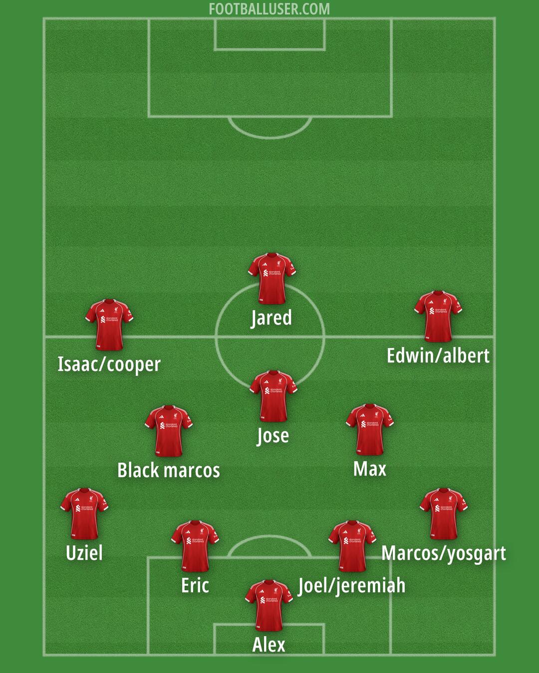 Liverpool Formation 2025