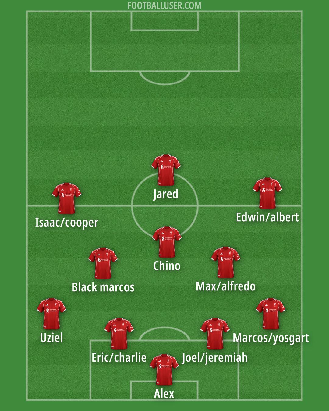 Liverpool Formation 2025