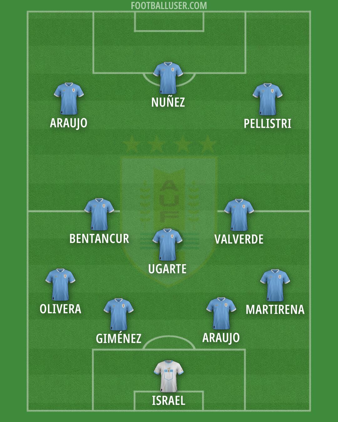 Uruguay Formation 2025
