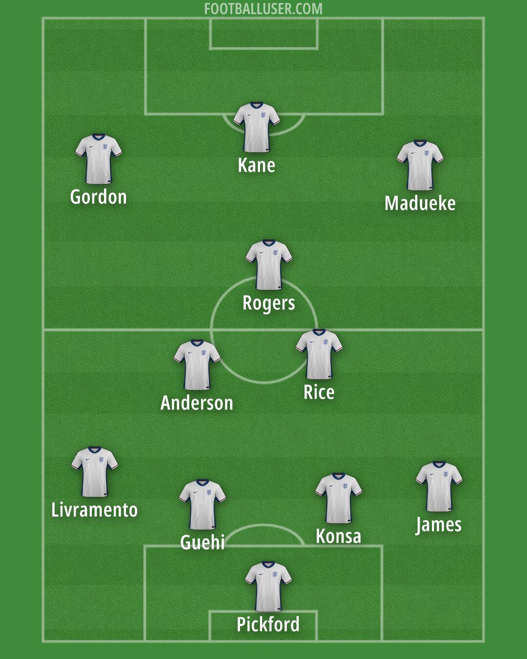 England Formation 2025