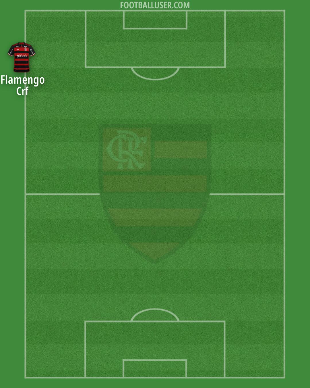 Flamengo Formation 2025