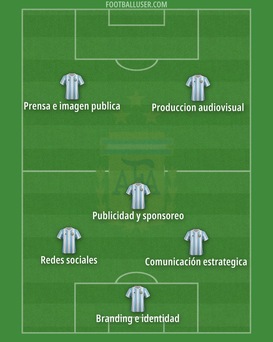 Argentina Formation 2025