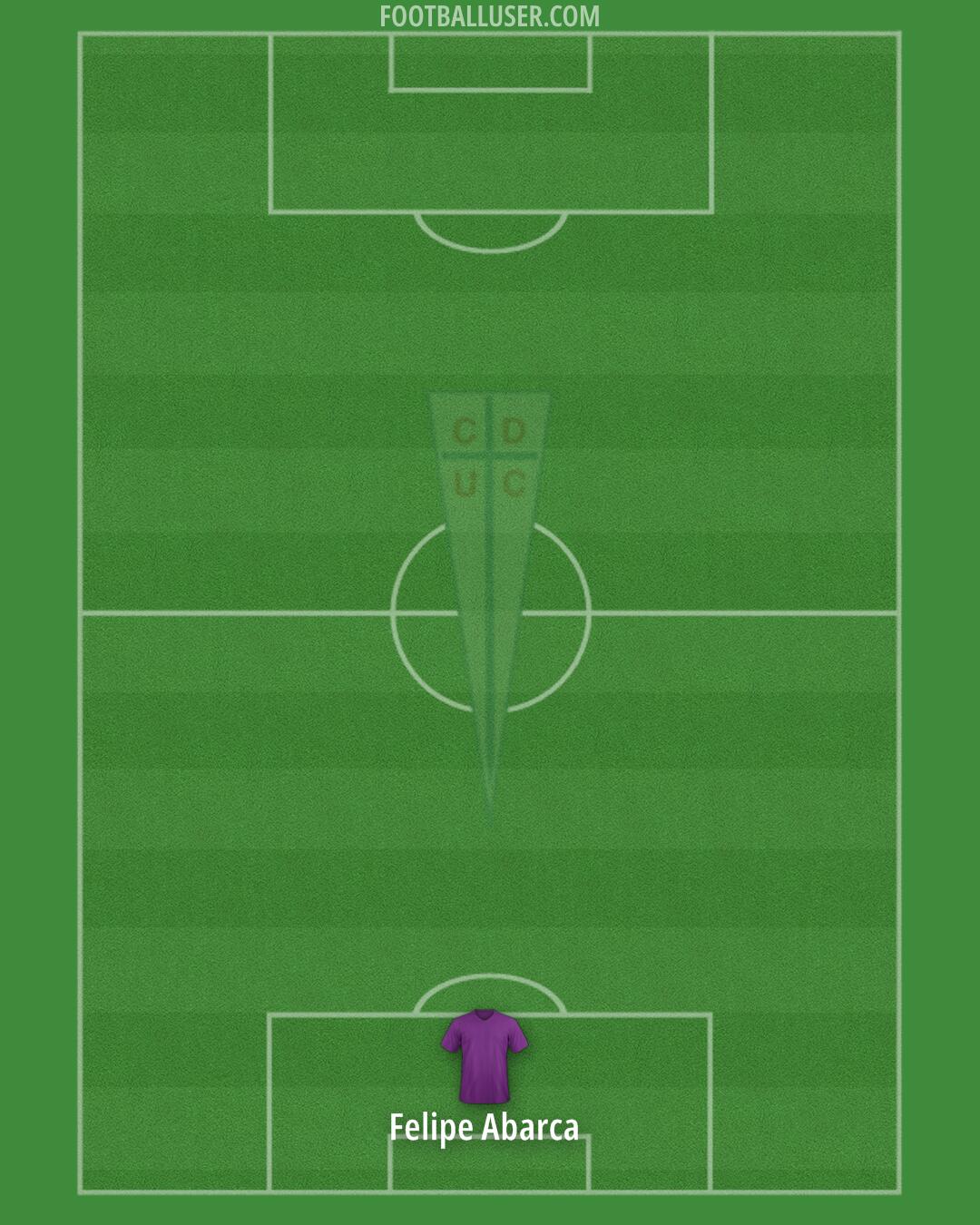 Univ. Católica Formation 2025