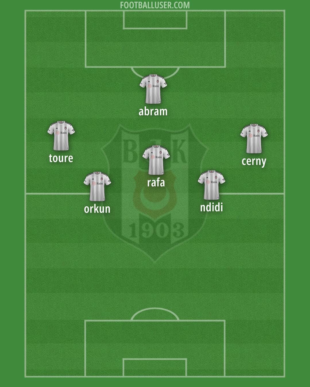 Besiktas Formation 2025