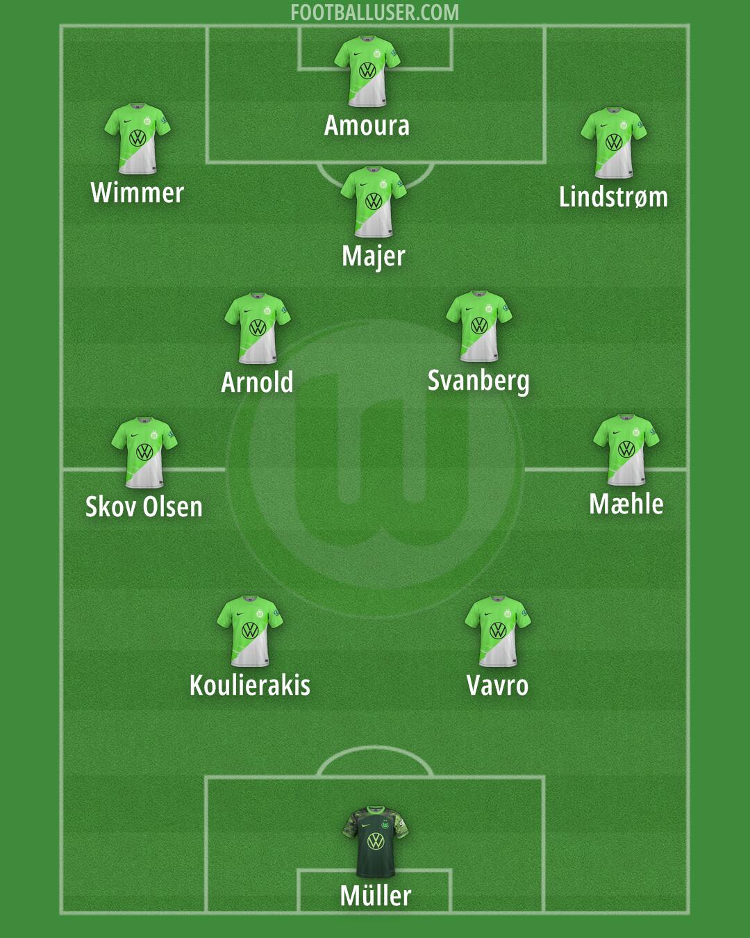 Wolfsburg Formation 2025