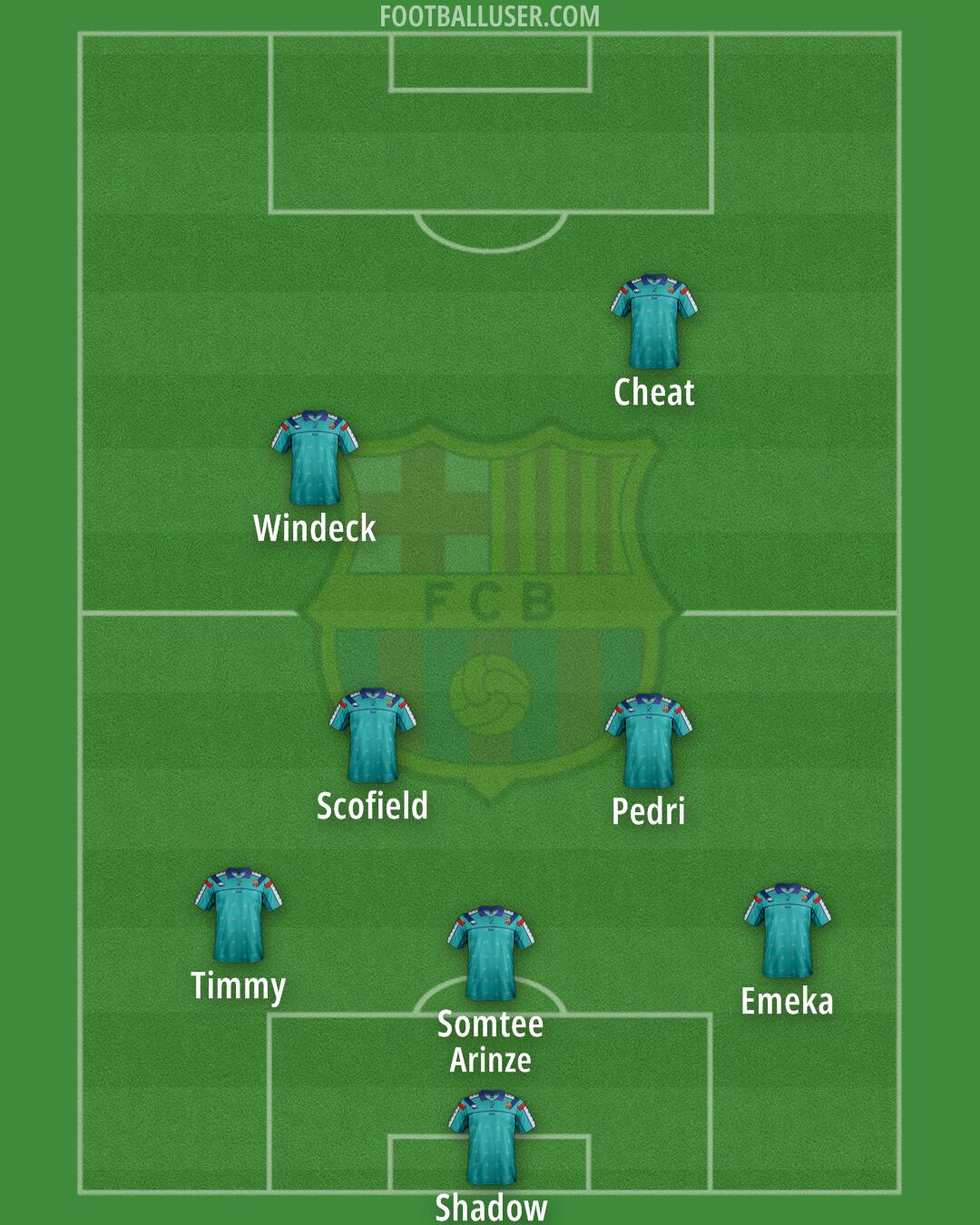 Barcelona Formation 2025