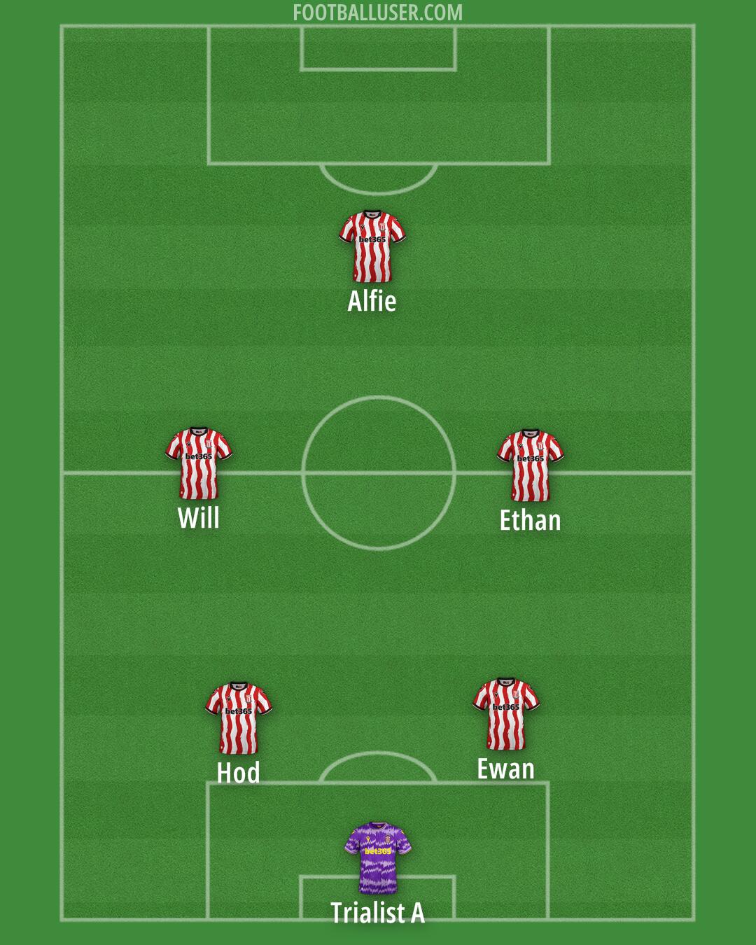 Stoke Formation 2025