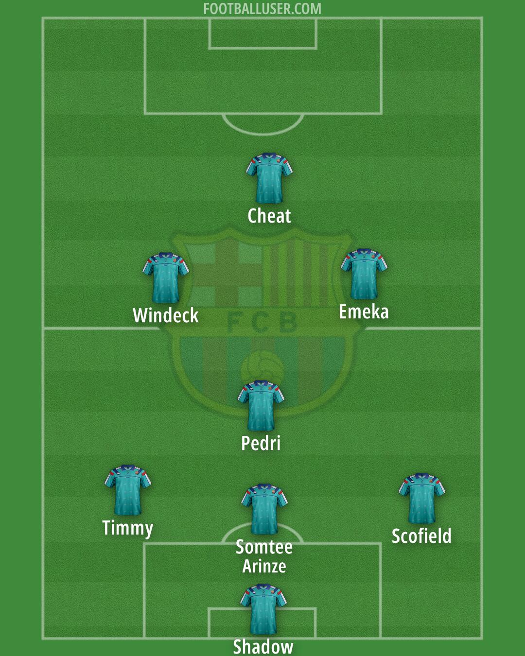 Barcelona Formation 2025
