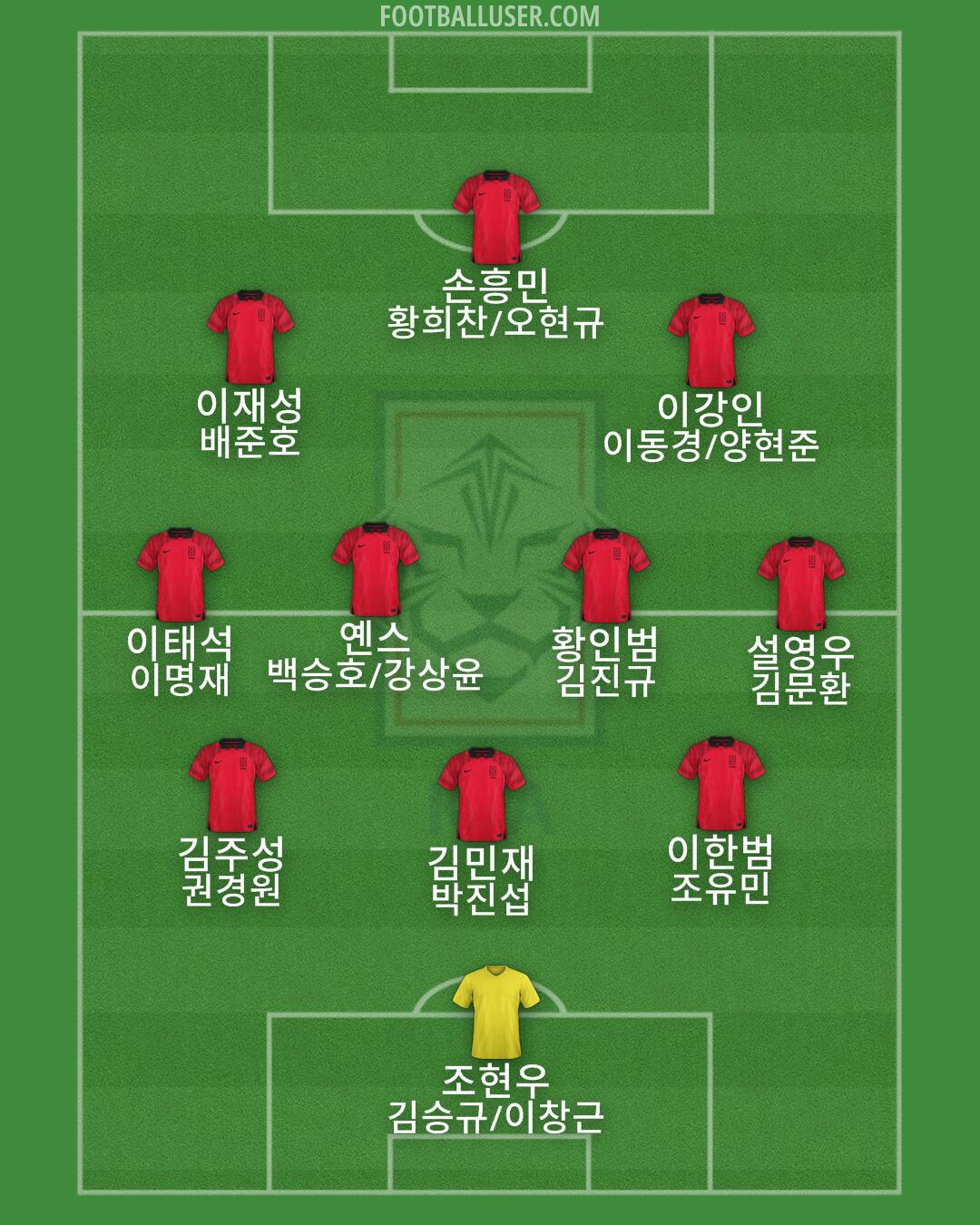 South Korea Formation 2025