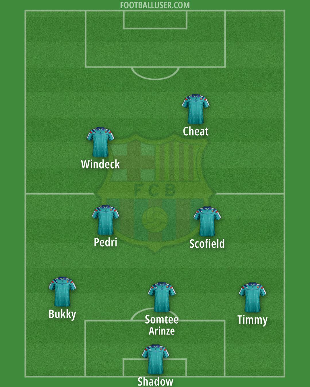 Barcelona Formation 2025